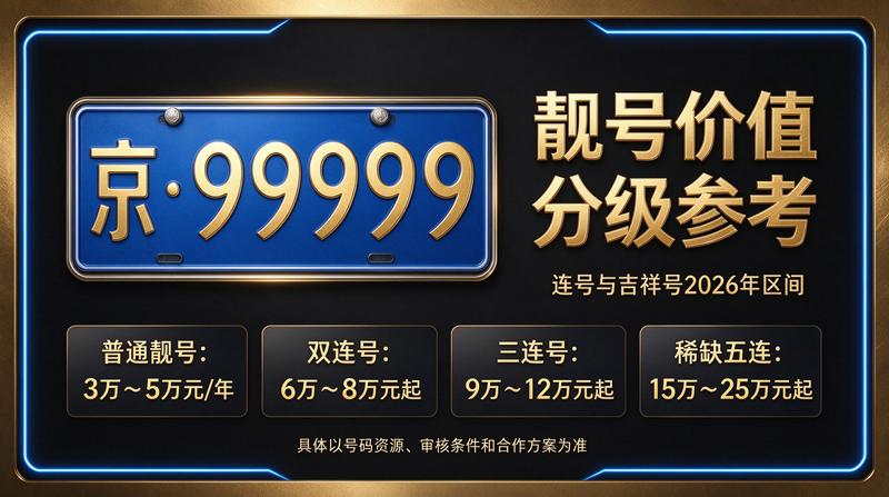 2026年北京租电车指标五年多少钱业务展示